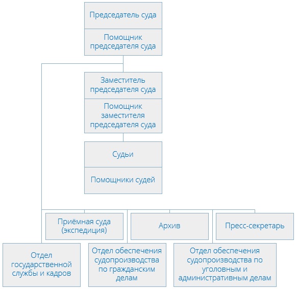 Головинский районный суд (структура)