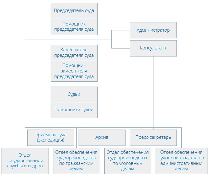 Тверской районный суд (структура)